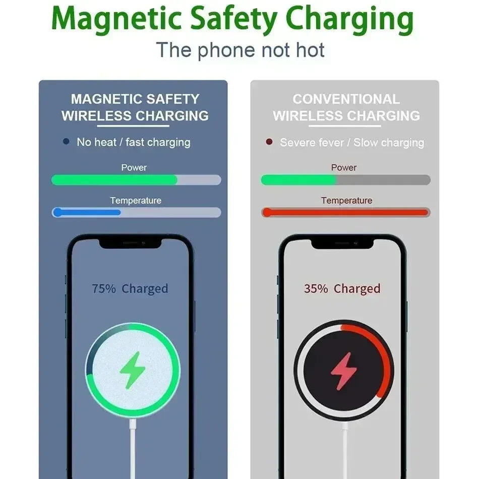 Fast Magnetic Wireless Charger for iPhone & AirPods